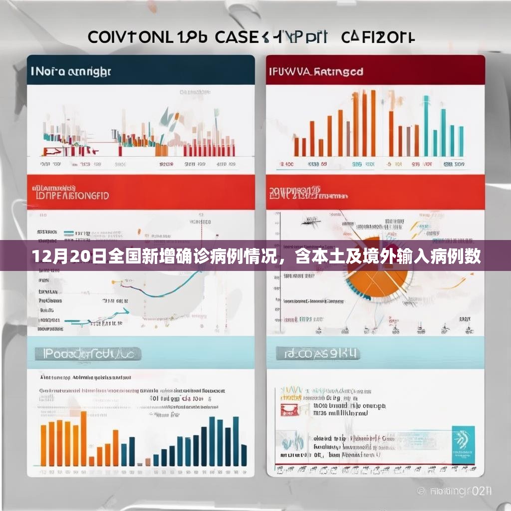 12月20日全国新增确诊病例情况，含本土及境外输入病例数