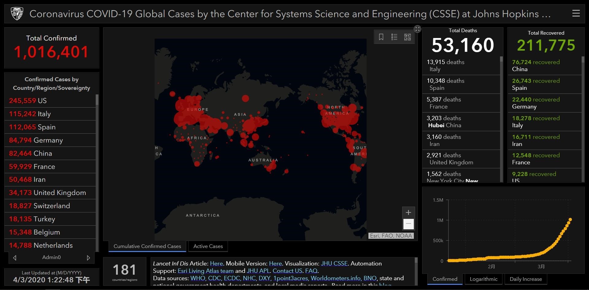 权威信源美约翰·霍普金斯大学新冠病例数据的诞生之路