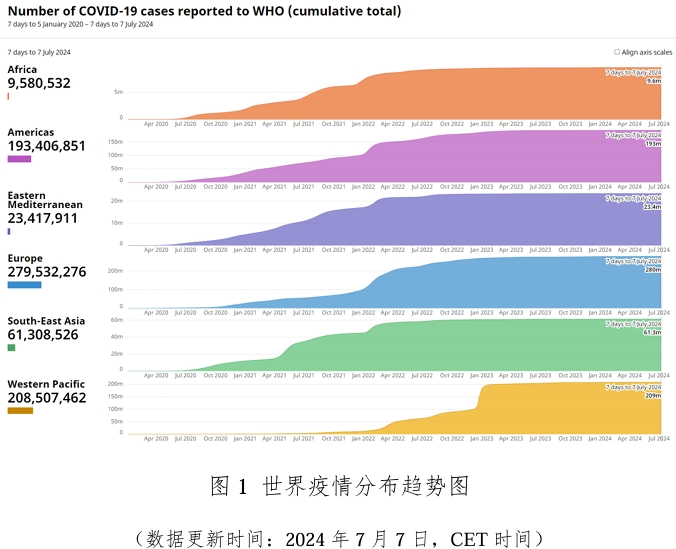 全球疫情最新数据 2024各国确诊死亡排名 打疫苗可防过敏