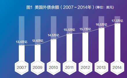 疫情冲击下美国经济受何影响，财政货币贸易政策咋应对？