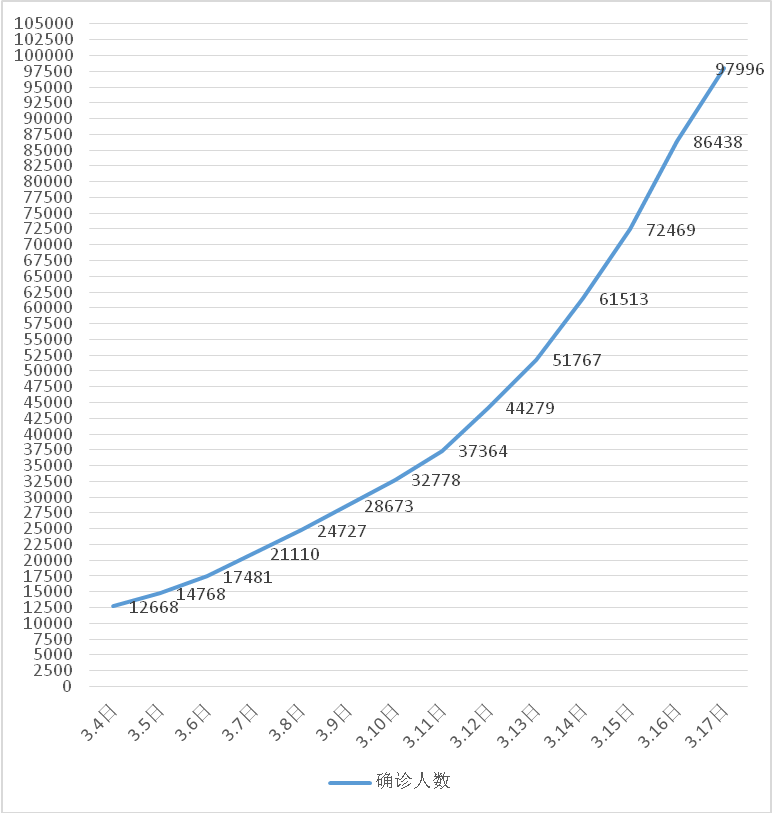 国外疫情加速扩散，多国应对措施分析及现状呈现
