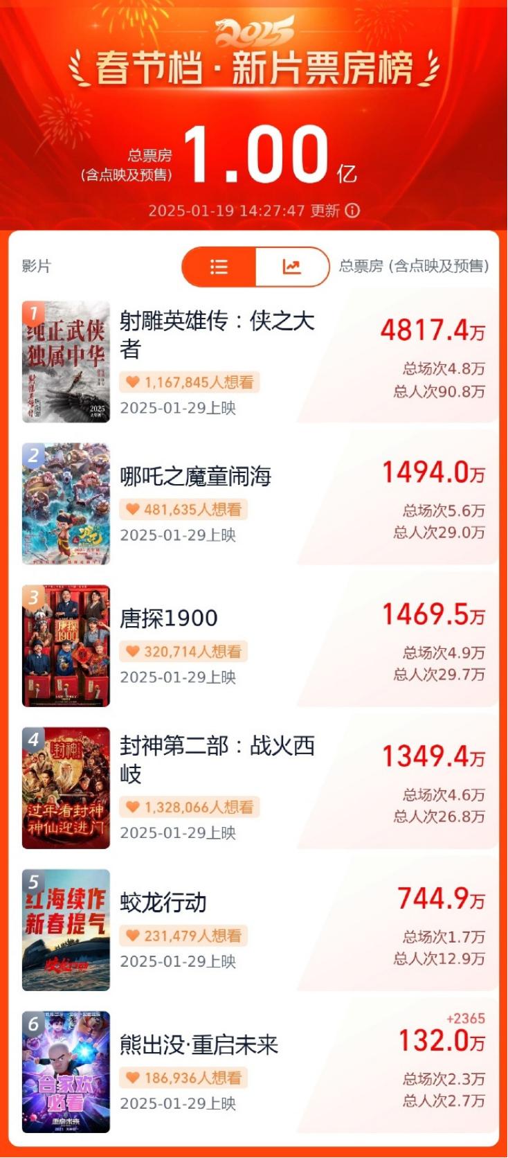 春节期间各大快递服务安排及收费情况,物流站点持续运转