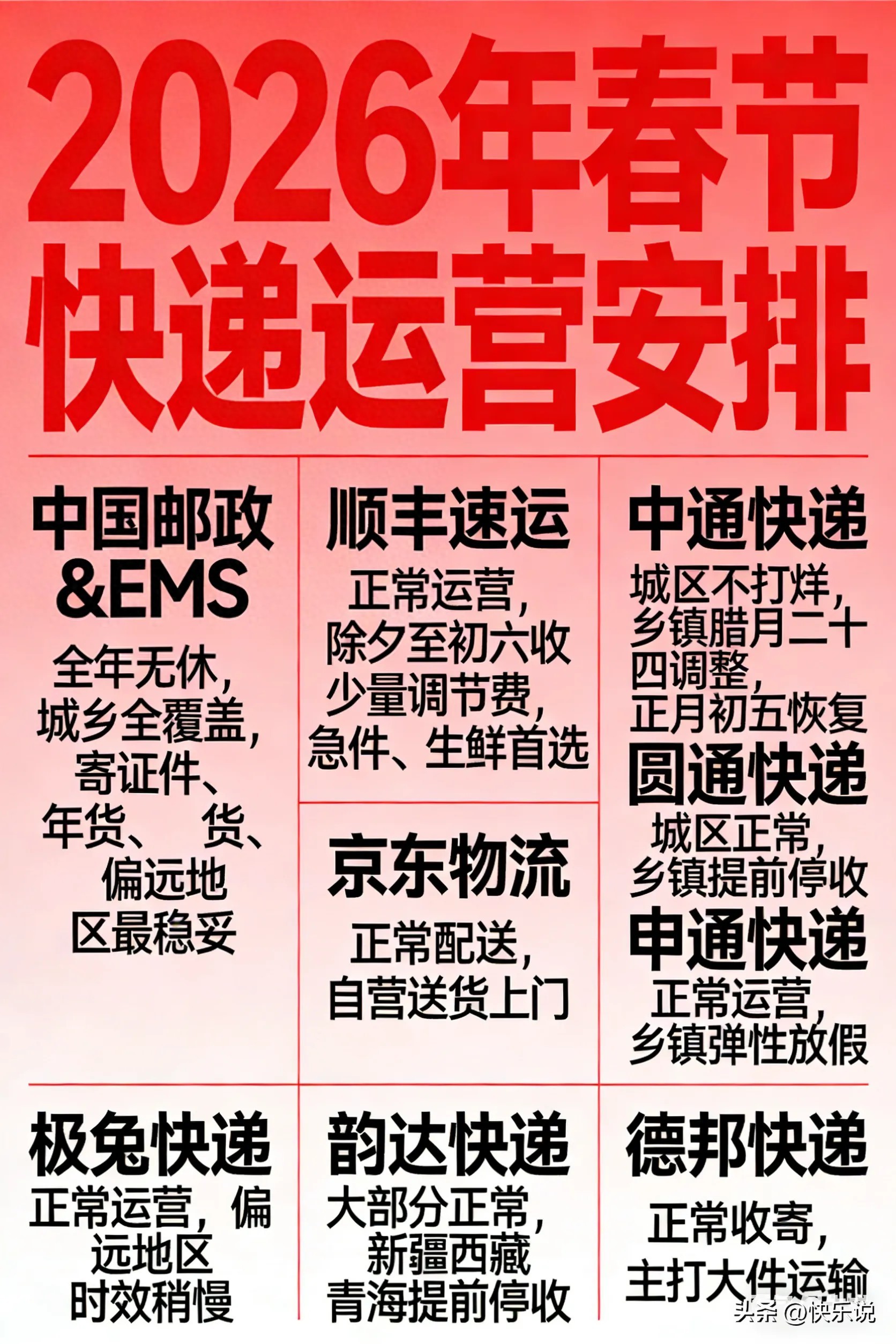 2026春节快递停运时间预测及各大快递运营安排