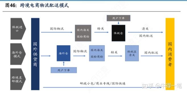 个人起步做跨境电商？这7个步骤助你快速入门