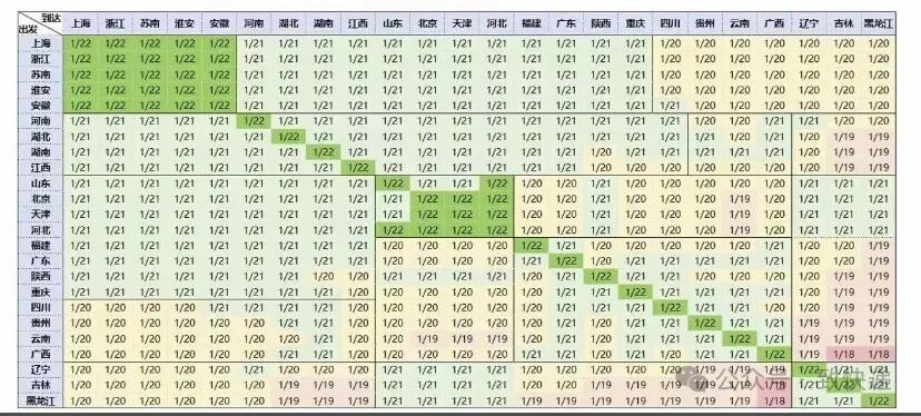 2025 年春节快递停运时间及各快递企业春节服务安排汇总