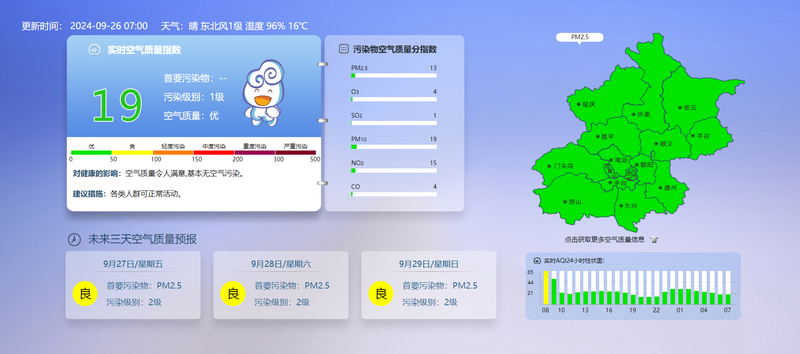 北京限行尾号轮换及国庆假期交通安排,含天气与拥堵情况
