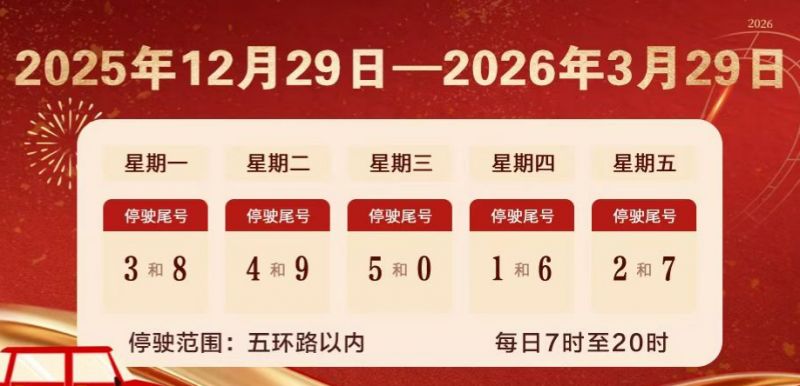 2026 北京限行规定：尾号限行时间+范围+查询方式全知道