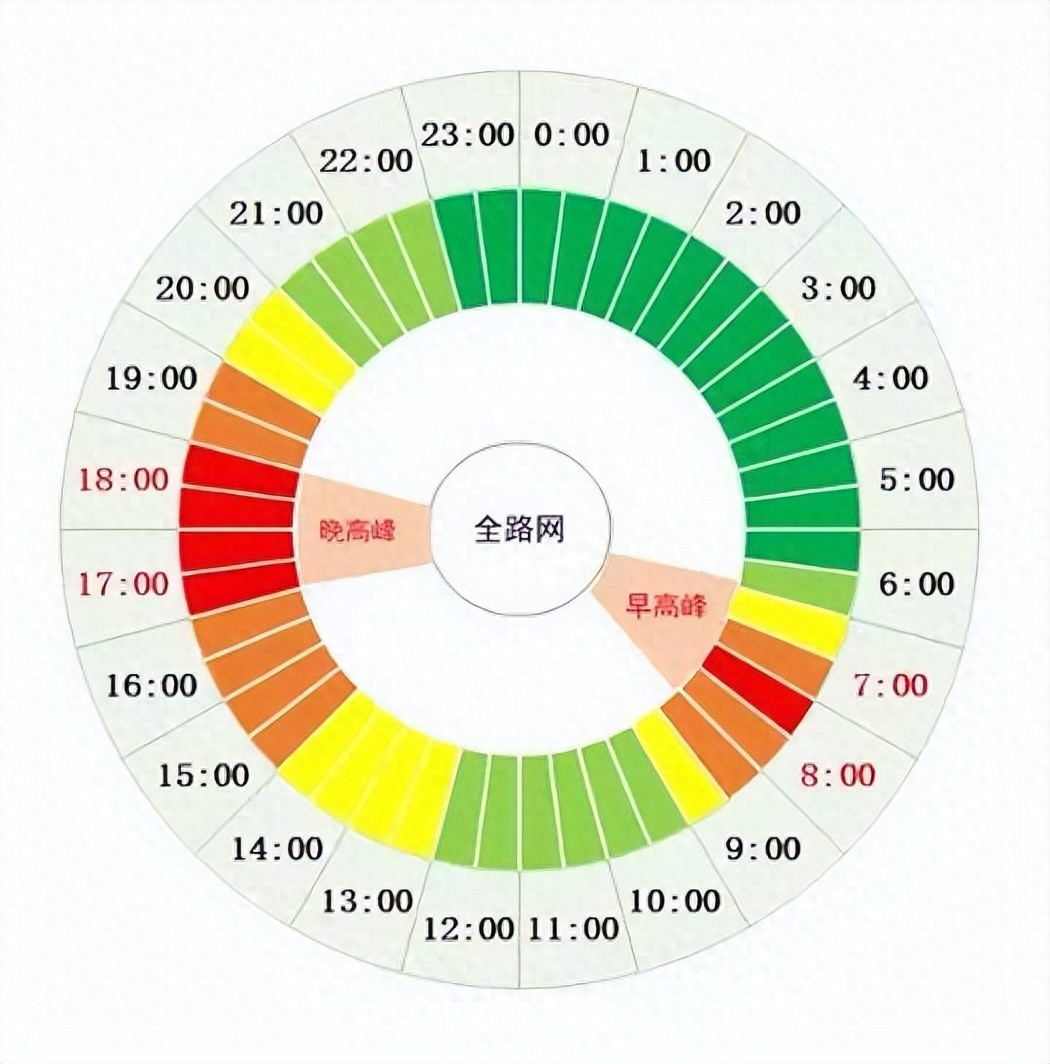 五一前工作日限号限行，周五晚高峰交通拥堵预警及应对建议