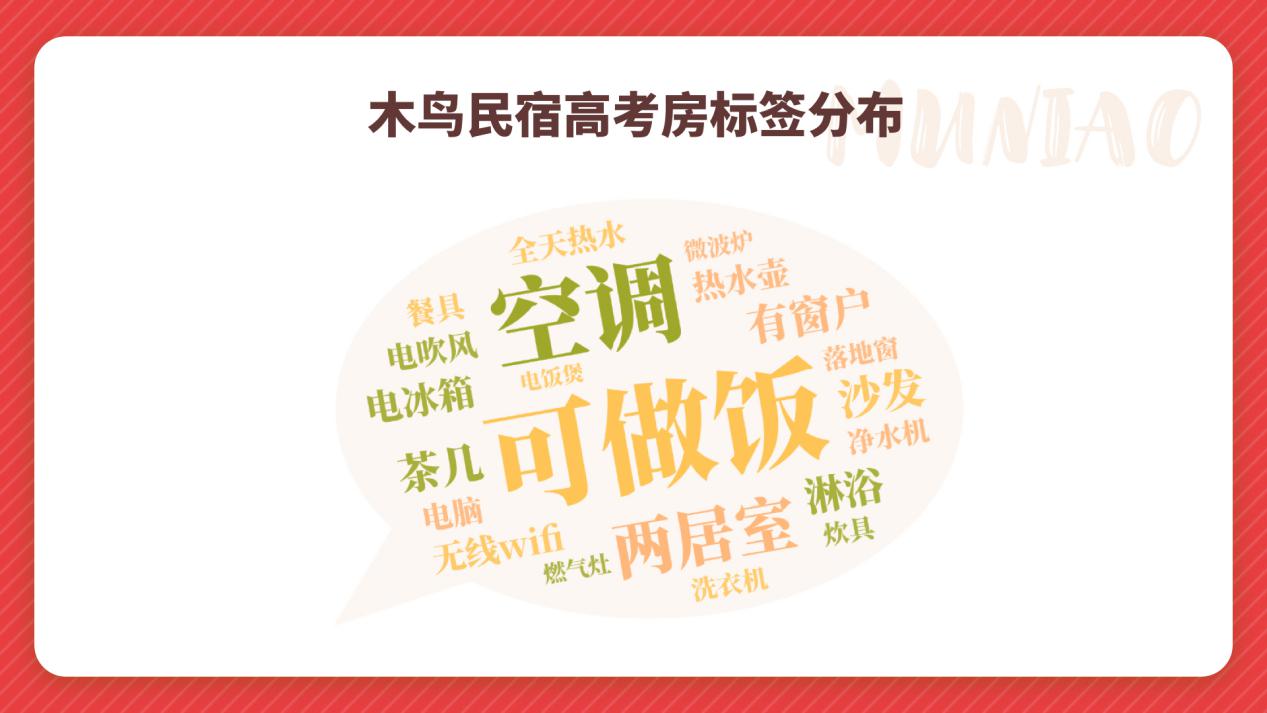 高考房预订高峰!两居室成首选,标配空调可做饭