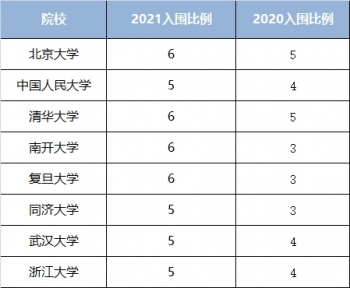 2021年36所高校强基计划简章公布，报考形势及填报要点解读