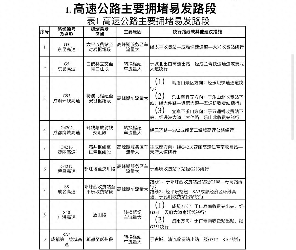 2026 年春节高速 9 天免费，这些热门出行方向请收好